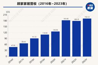 皇马祝福迭戈-洛佩斯：向我们最好的门将之一表达感激和认可